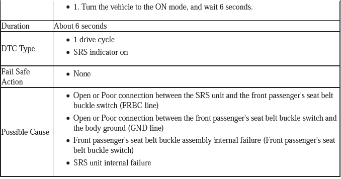 Supplemental Restraint System - Diagnostics